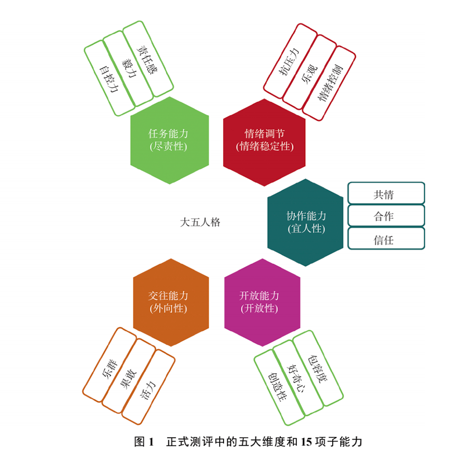 振国|发展素质教育的突破口是什么？这项教育研究成果在上海发布