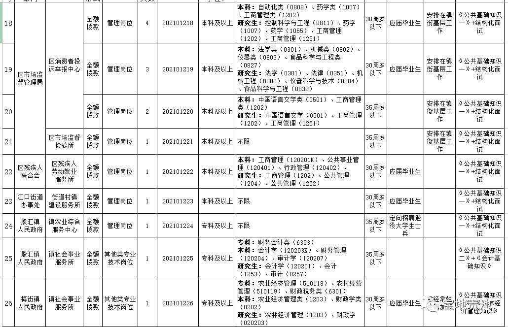 贵池区人口_安徽城市百科 地理百科 查字典地理网