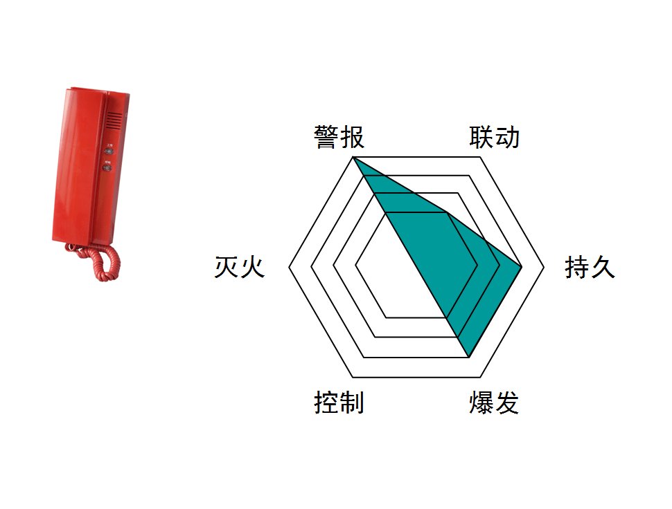 六边形战士雷达图图片