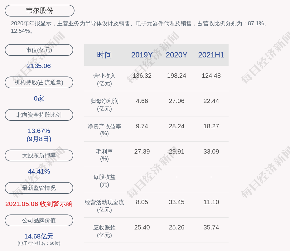 Wwwmgm4858com 韦尔股份 聘任任冰