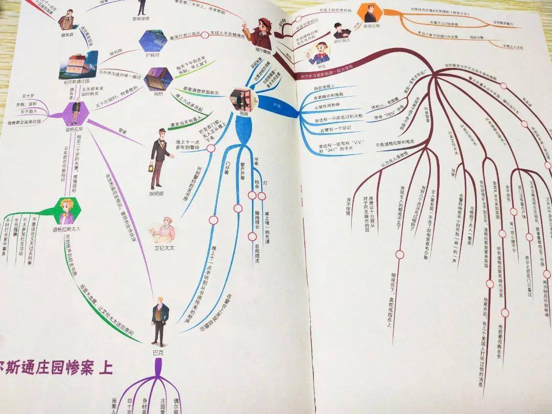 极具知识性和思考性神探福尔摩斯教孩子用科学的头脑解决问题