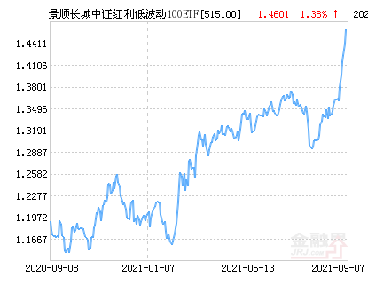 中证红利低波动指数 9821cd888ace42d79d313d77f23aa3b8.png
