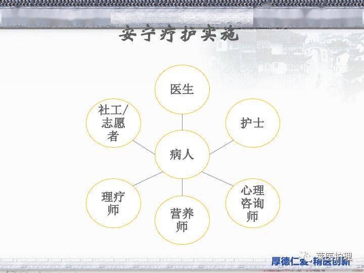 【ppt】浅谈安宁疗护