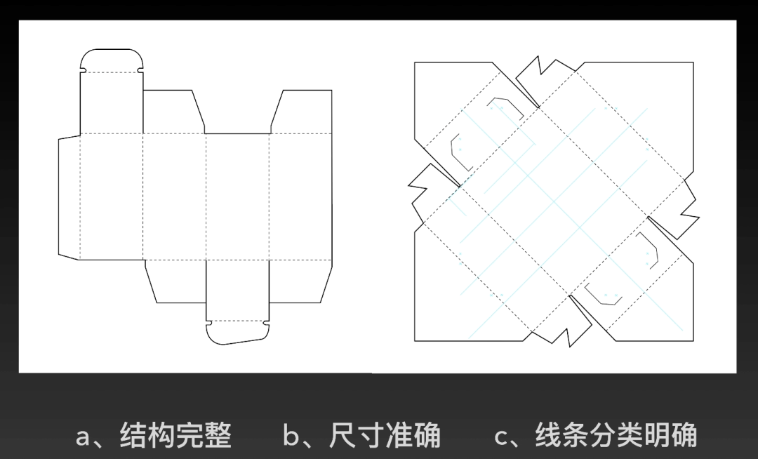 掌握好"结构刀版线",就能把包装设计玩出花!