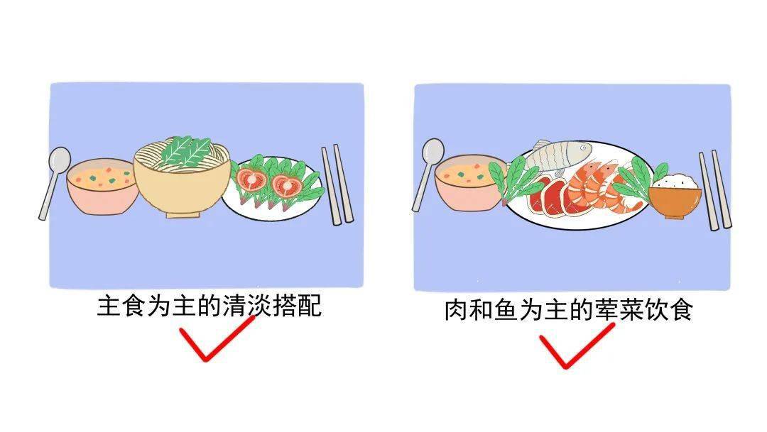 控制|如果你餐后血糖大于10mmol/L，用这4个方法降糖简单有效