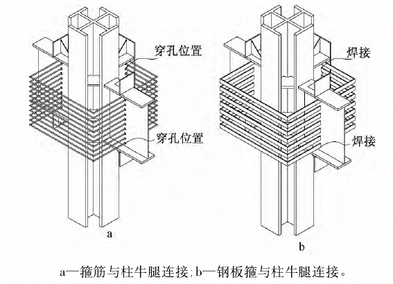 梁柱节点区域箍筋,钢板箍与柱牛腿连接对比示意