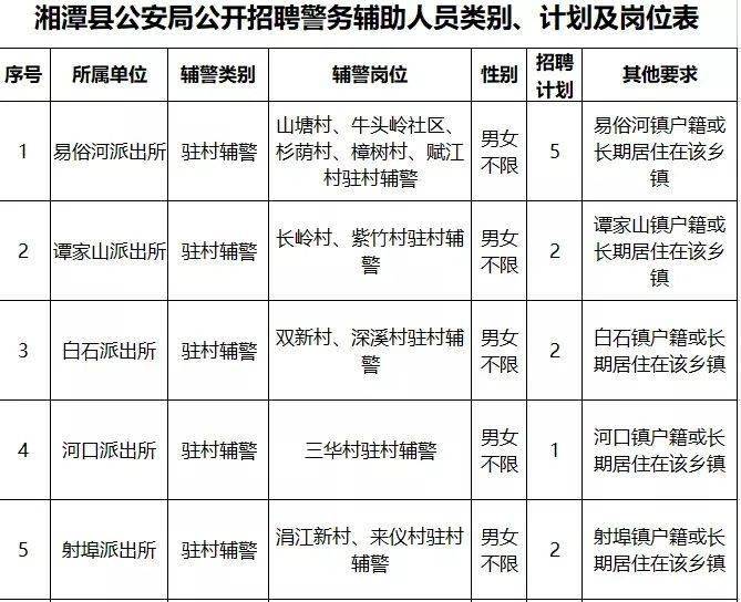 速看湘潭公開招聘輔警40人