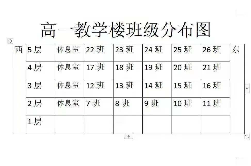 2021年新高一楼层分布图