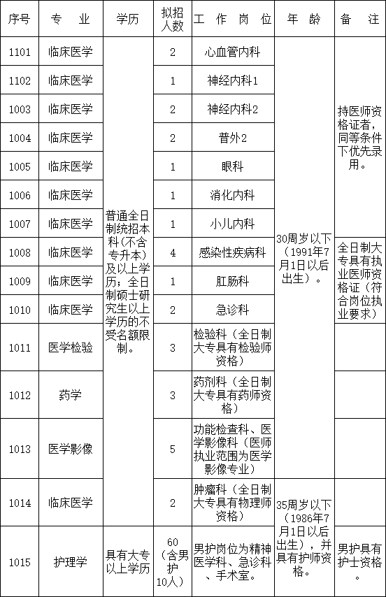 上蔡县人口2021总人数_上蔡县公开招聘公益性岗位人员12名