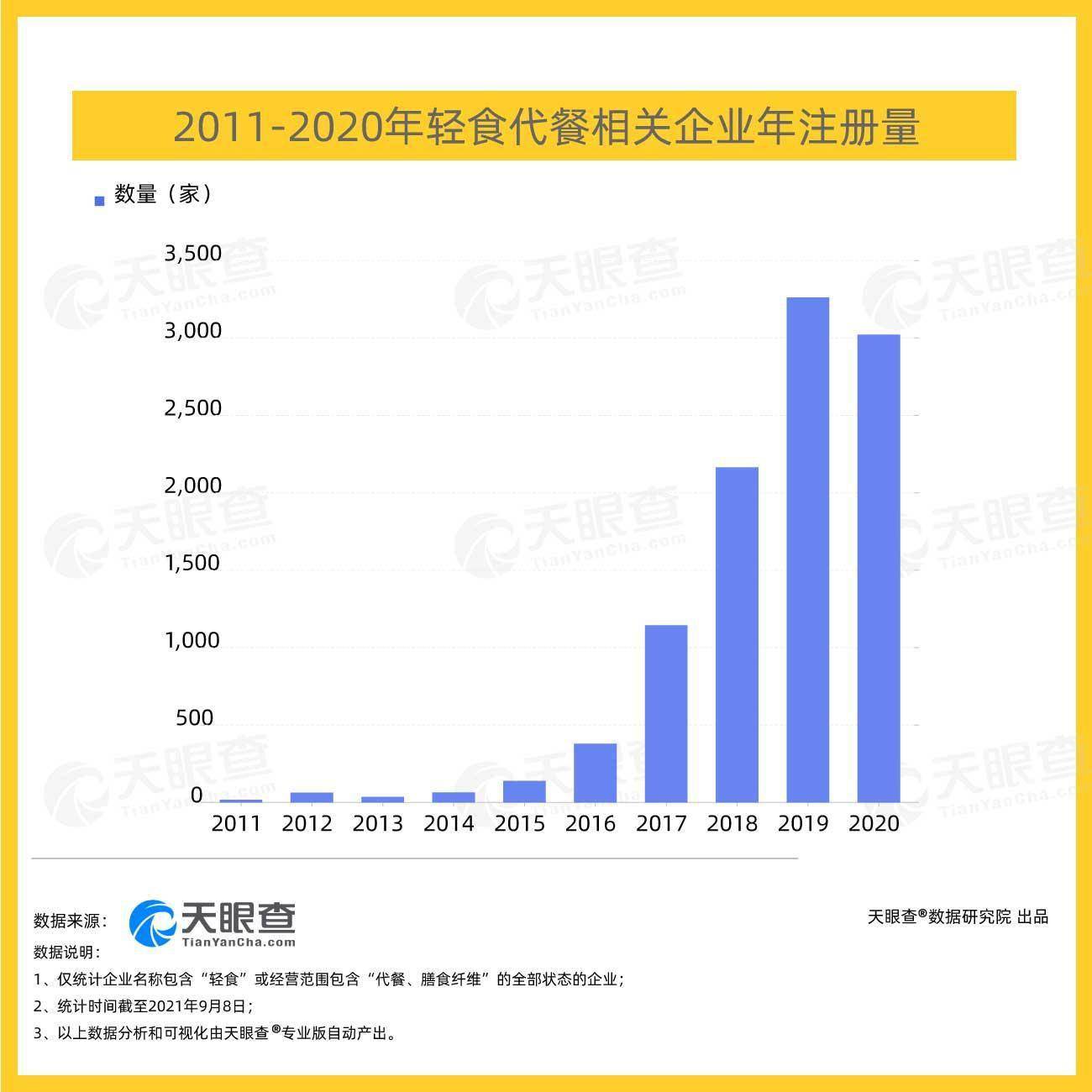 企业|千亿代餐市场，蒙眼狂奔