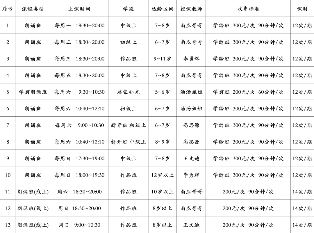 【朗誦課報名】本週六開課,預報從速.