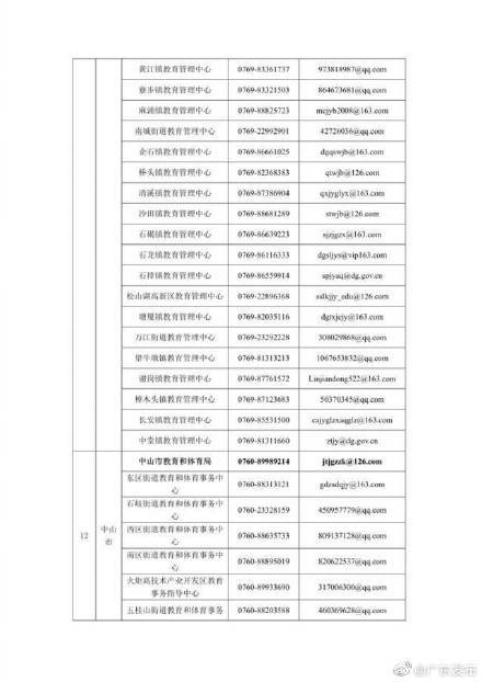 名义|广东公布校外培训投诉举报电话和邮箱