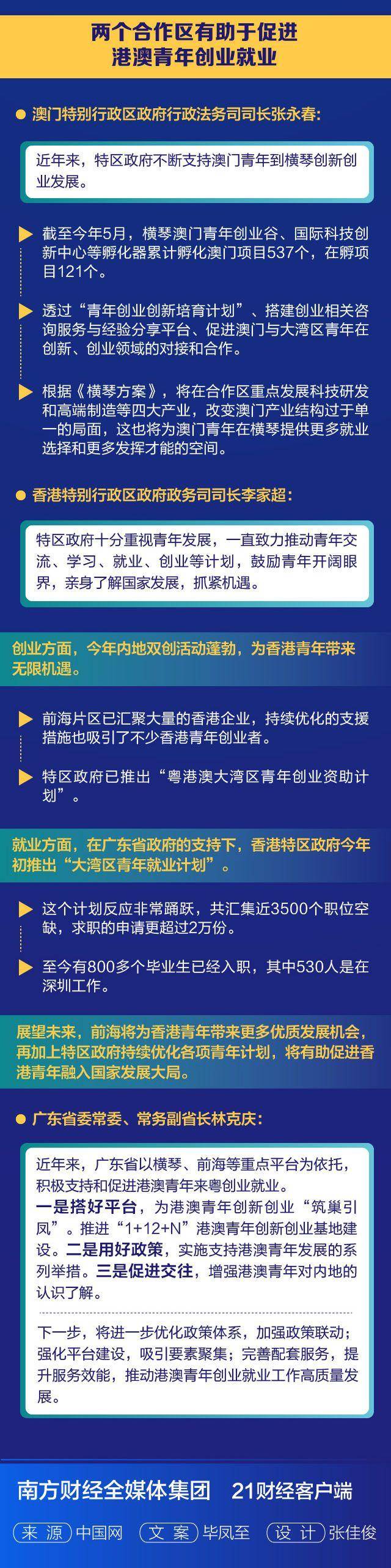 横琴|一图为快丨事关横琴、前海建设，这场发布会透露了这些关键信息