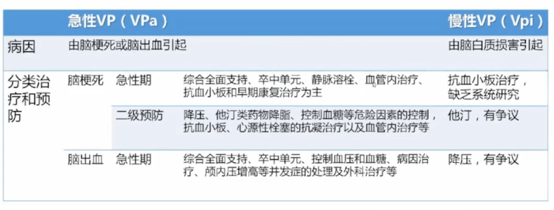 诊断|血管性帕金森综合征诊疗共识，执笔者亲身解读，不容错过！