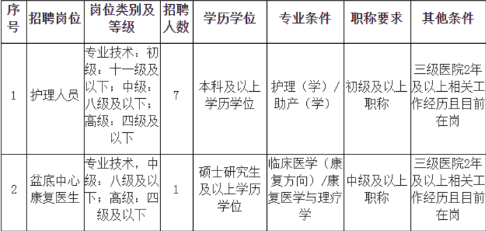 杭州妇科医院排行_医护招聘|招聘8人|2021年浙江杭州市妇产科医院事业单位招聘工作人员...