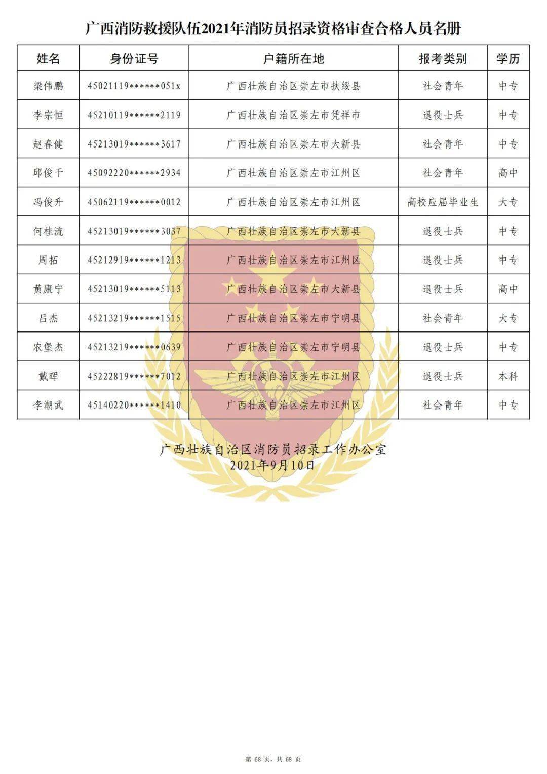 2021年来宾人口_2021年来宾市居民消费价格上涨0.5(3)