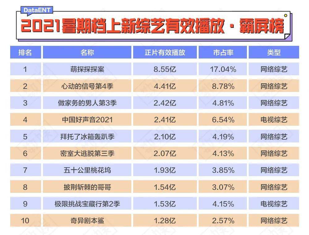 网络电影票房查询 921f30d29c034f78a9d398a0a6aa781a.jpeg