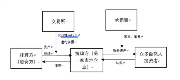 剑荣资产逾期兑付疑云:5月还销售理财 9月就注销?(图4) 剑荣资产逾期兑付疑云:5月还销售理财 9月就注销?(图4)