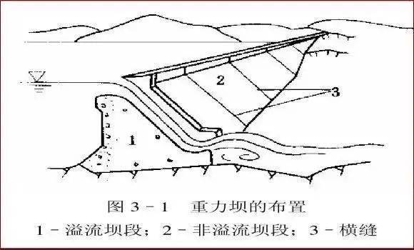 大坝纵缝和横缝示意图图片