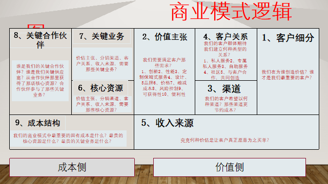 許昌創客會第16期--石紅松《商業模式設計》