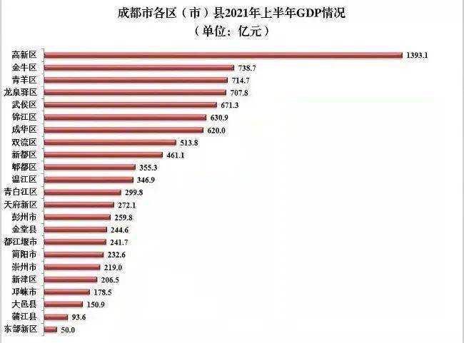 昆明和成都的GDP对比_2018年中国经济究竟会往哪儿走(2)