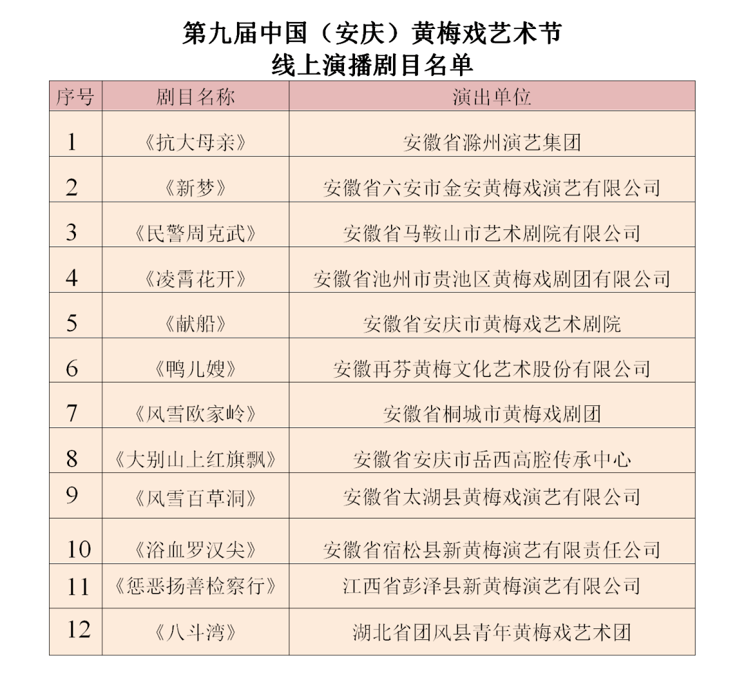 第九届中国(安庆)黄梅戏艺术节"黄梅戏新创优秀剧目展演"名单公布