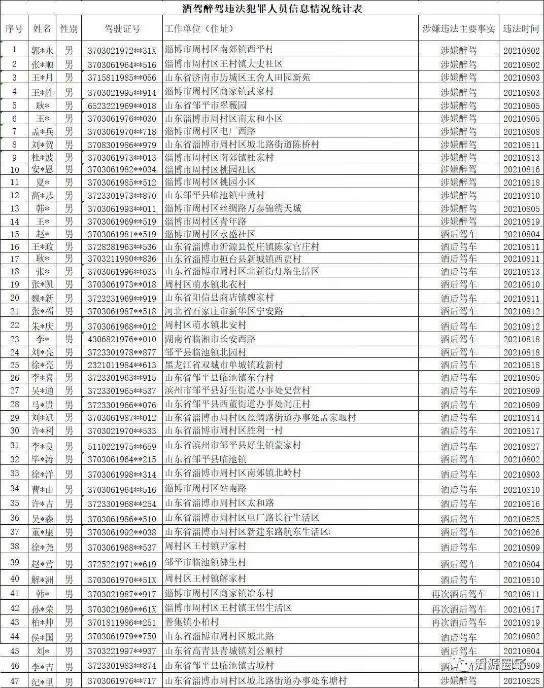 沂源县人口数_沂源各乡镇人口男女比例排名 看你老家排名第几...(2)