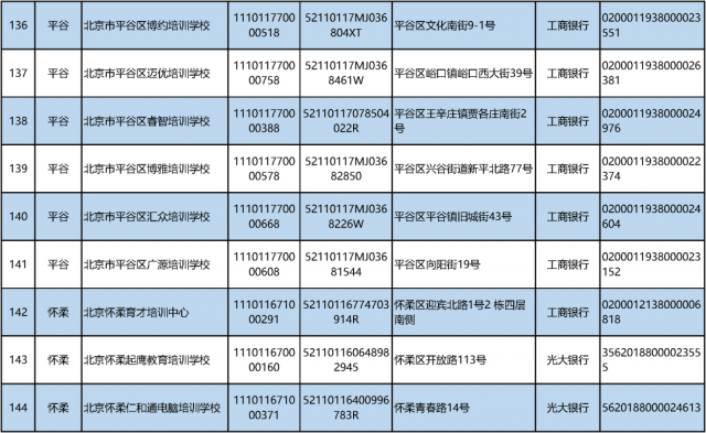 机构|最新！北京首批学科类校外培训机构“白名单”来啦