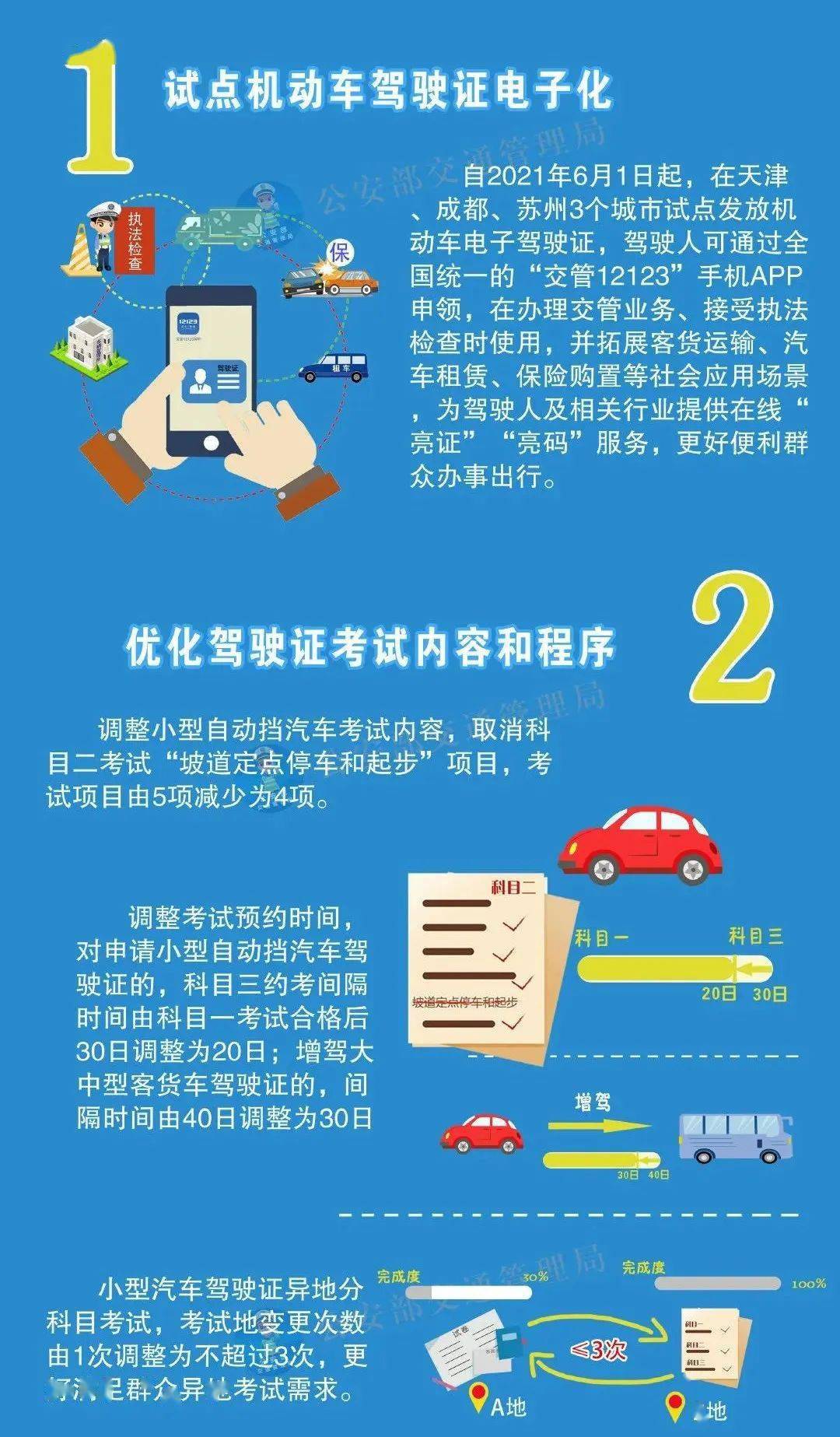 即日起保定全市停用另外保定限行政策或将调整