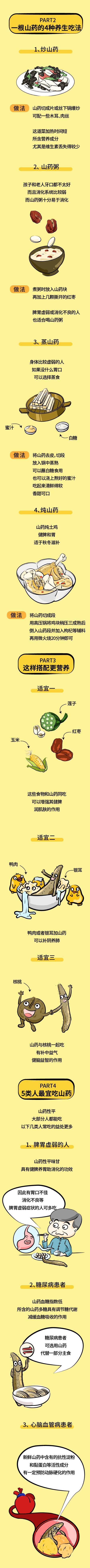 制图|它被称为“天然人参”，是食物里的滋补品！这5类人最该多吃点