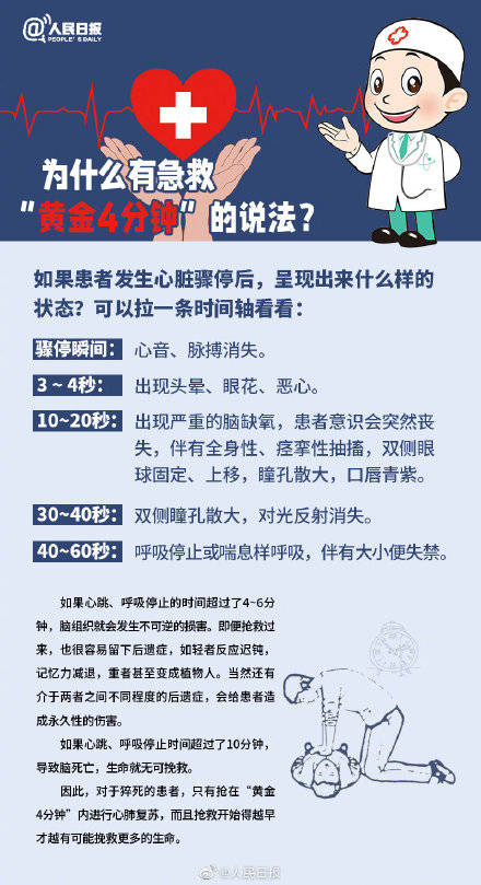 阻塞|心脏骤停1分钟内人的变化是什么？懂得这些急救知识，关键时刻能救命