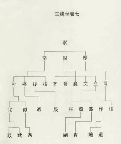 王氏三槐堂族谱世系图