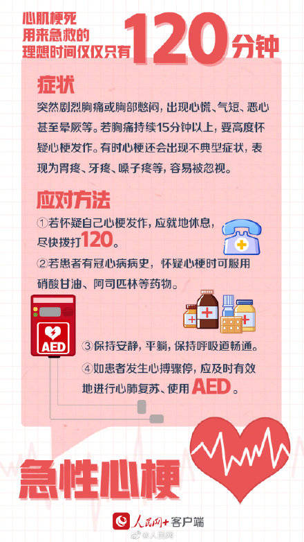 什么|一起了解实用的急救知识