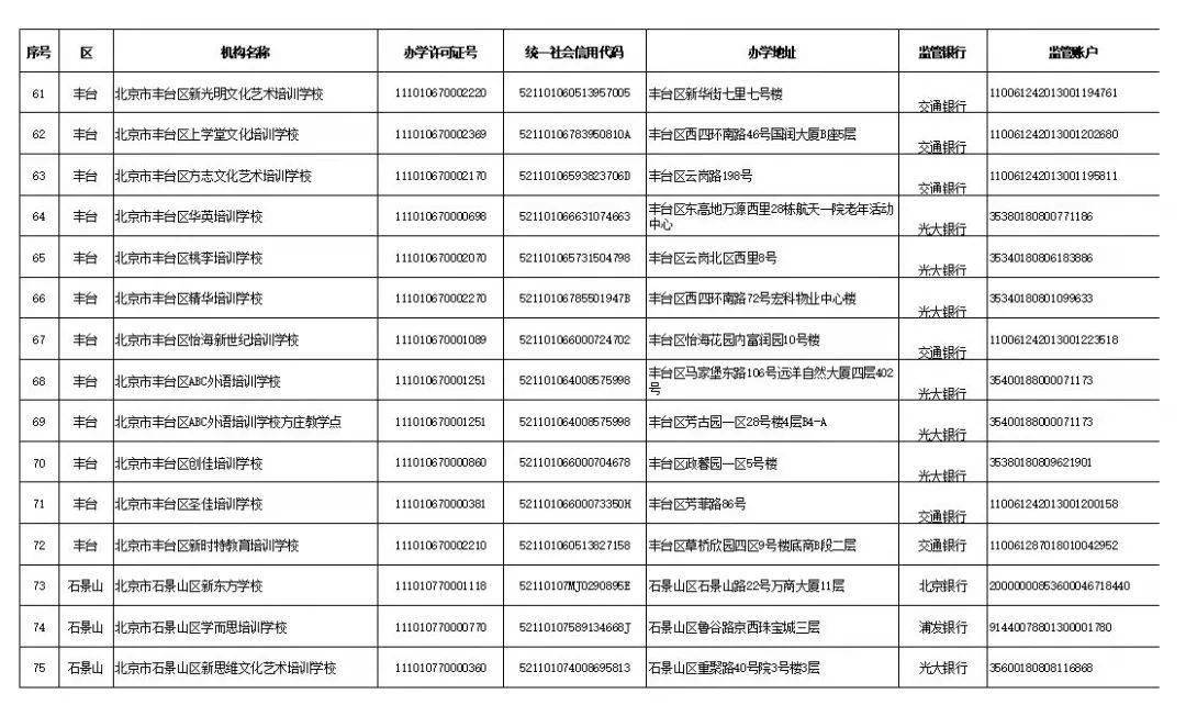 家长|学科类校外培训机构“白名单”公布，首批152家培训机构上榜