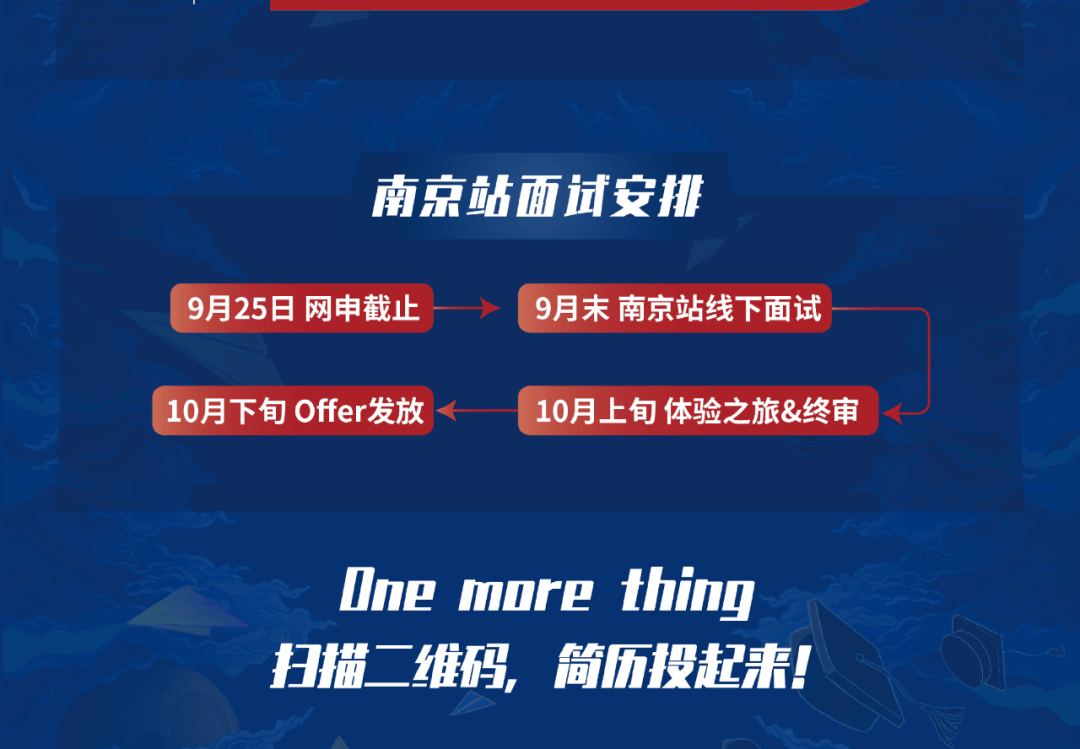 新力招聘_独家 解密黑马房企新力10周年的新大招(2)