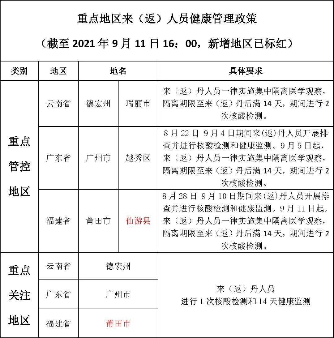 大庆疾控急寻11月27日以来有齐齐哈尔讷河市旅居史人员黑龙江讷河5人核酸呈阳性