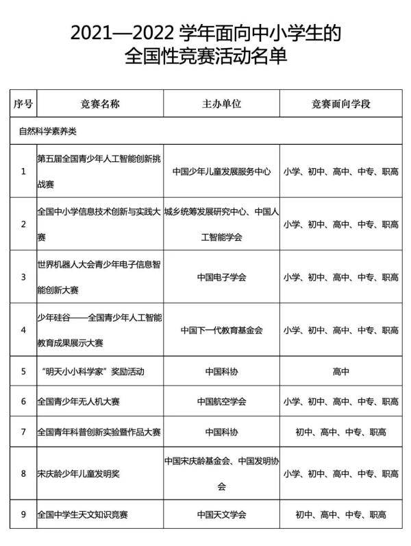 竞赛|扩散！教育部公布名单，这项删除了！