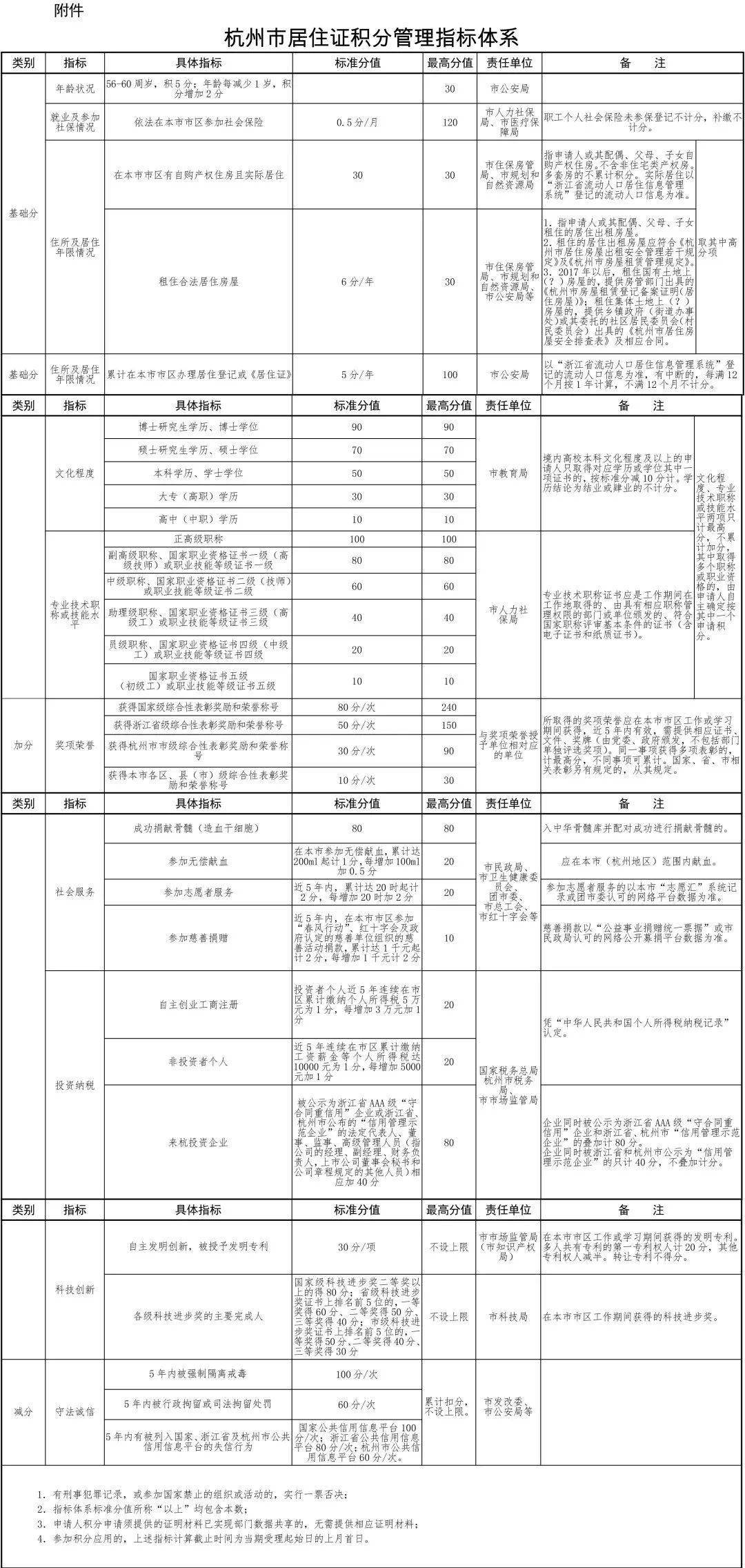 杭州二手房购买资格2021年