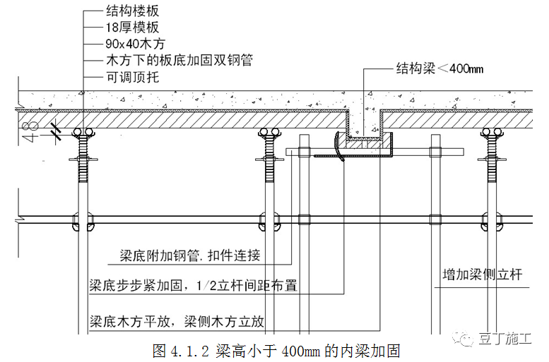 新型盘扣式支架搭设施工技术要点总结!
