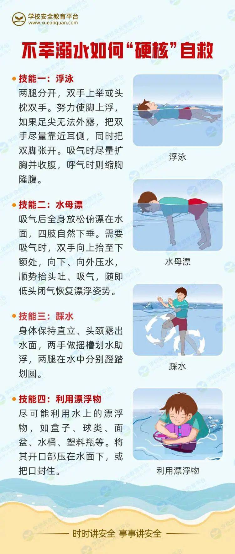 防溺水自救方法基本图片
