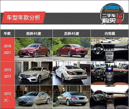 二手车购买指数 奔驰cls 车型