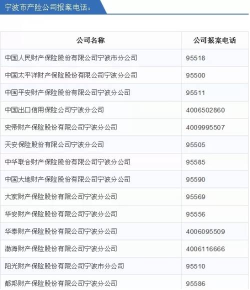 镇海|关注“灿都”|宁波市防指办、救援队、电力抢修……宁波求助电话汇总，赶紧收藏！