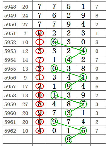 排列五21245期精彩图规