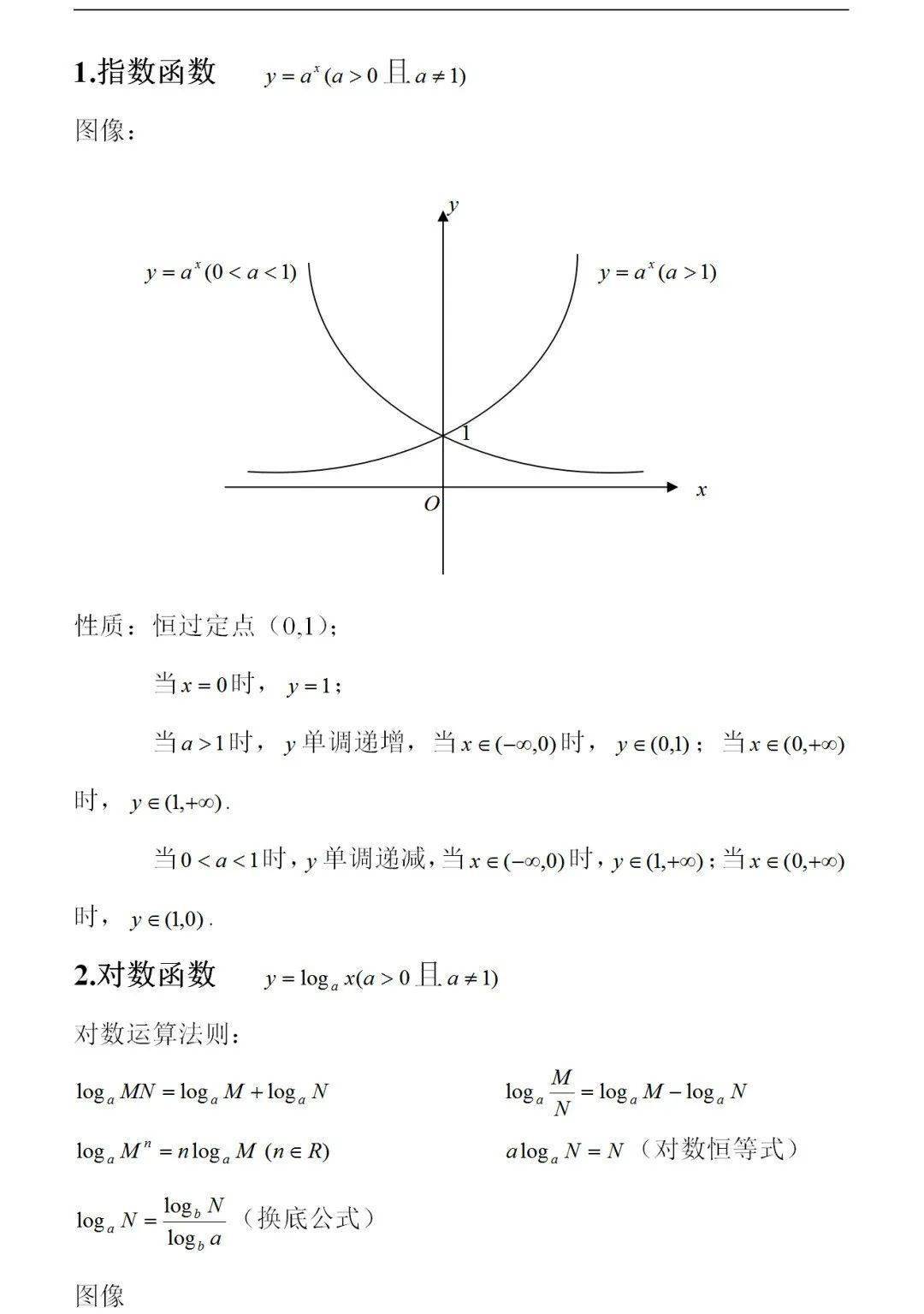 函数图像的灵活应用教案(几种常用函数图像,高中数学 常用函数图像及