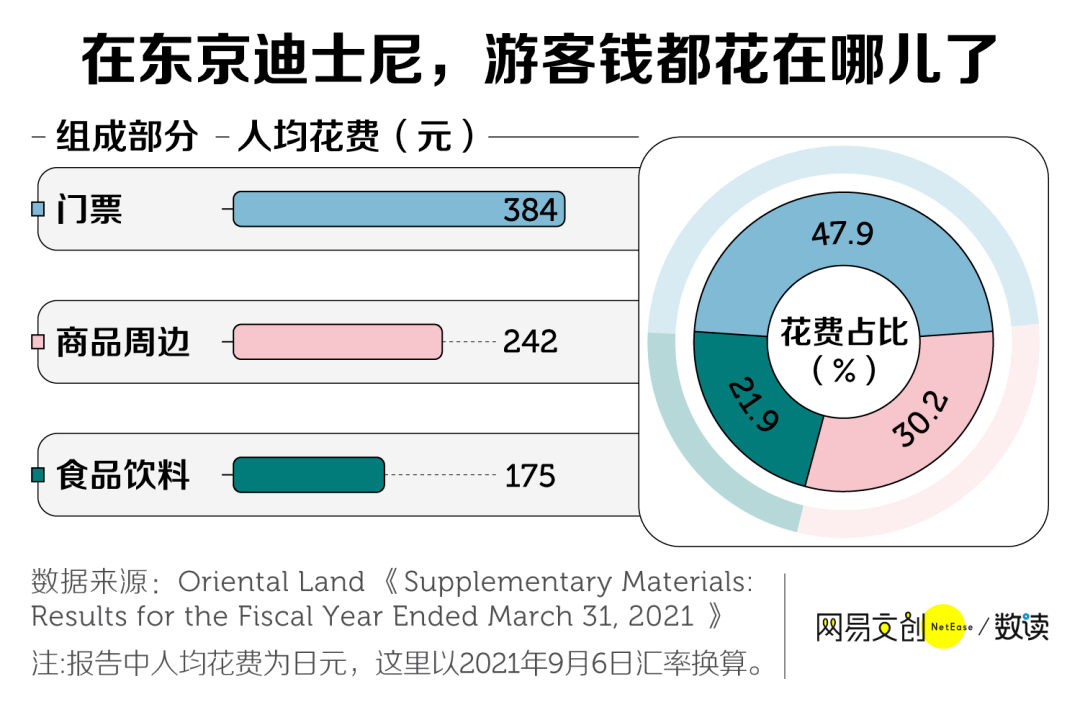 逛一次北京环球影城得花多少钱