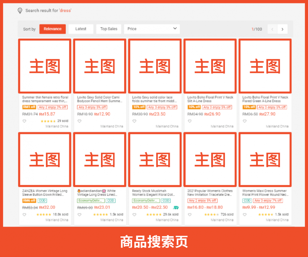 只换了一张图日单量上涨201旺季主图优化干货来了