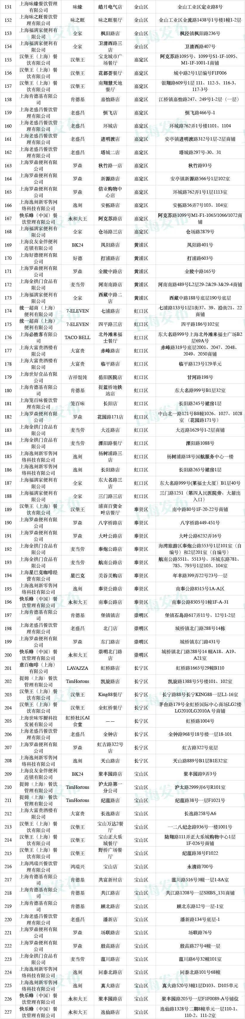 张晓彤|【提示】沪2021年早餐工程示范点拟入围名单公示，有你常去的那家店吗