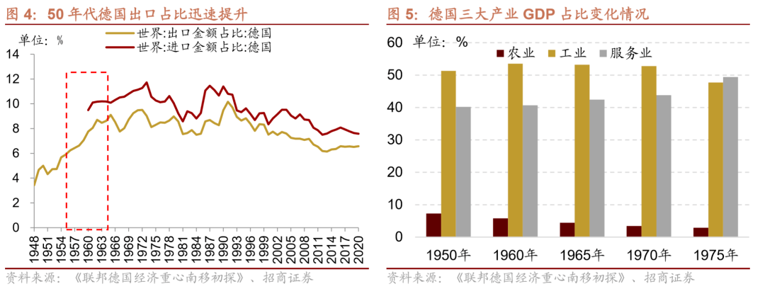 【招商策略】从德国行业,公司变迁看我国优势制造投资机会——中国