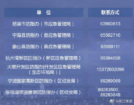 电话|速度收藏！防指办、救援队、保险理赔，宁波温州两地救援求助电话汇总