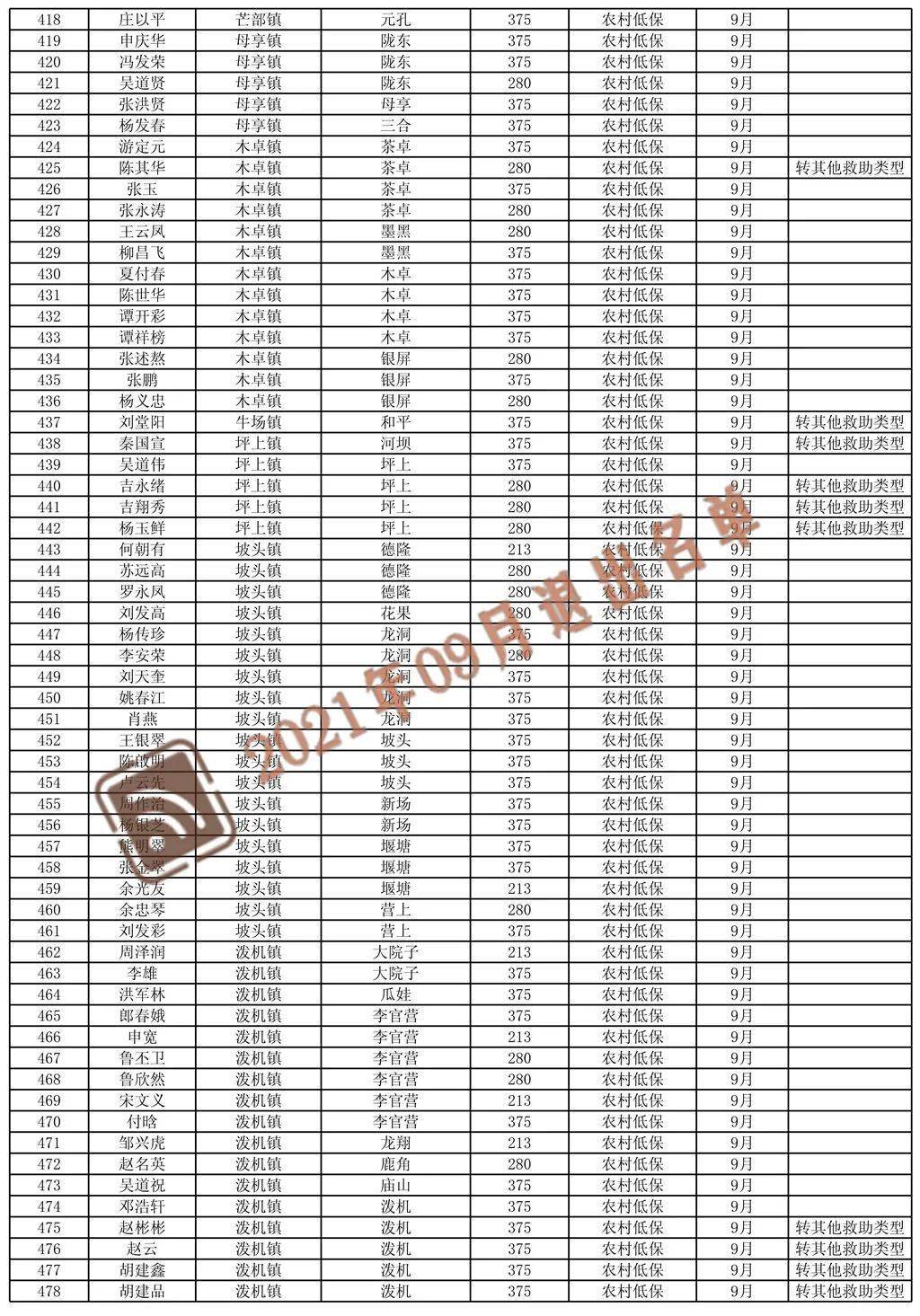 各省贫困人口排名_中国五年内须让6000万人脱贫